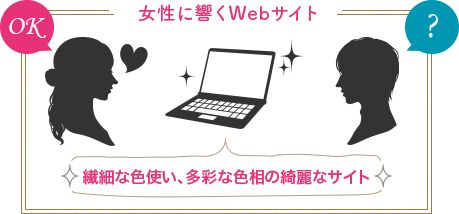 女性に響くWebサイト　繊細な色使い、多彩な色相の綺麗なサイト