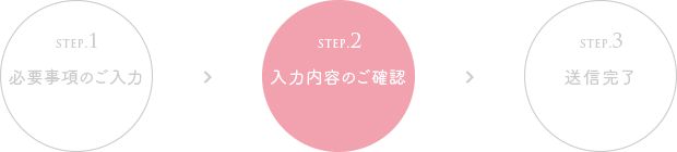 step.2 入力内容のご確認