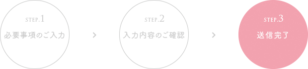 step.3 送信完了