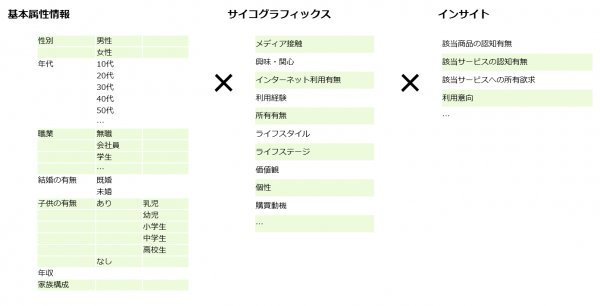 ペルソナ設定のための参考デモグラフィック