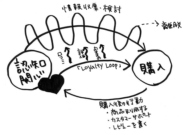 The consumer decision journey